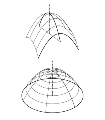 Lujoso Céntrico aceleración Parabolide elíptico 1
